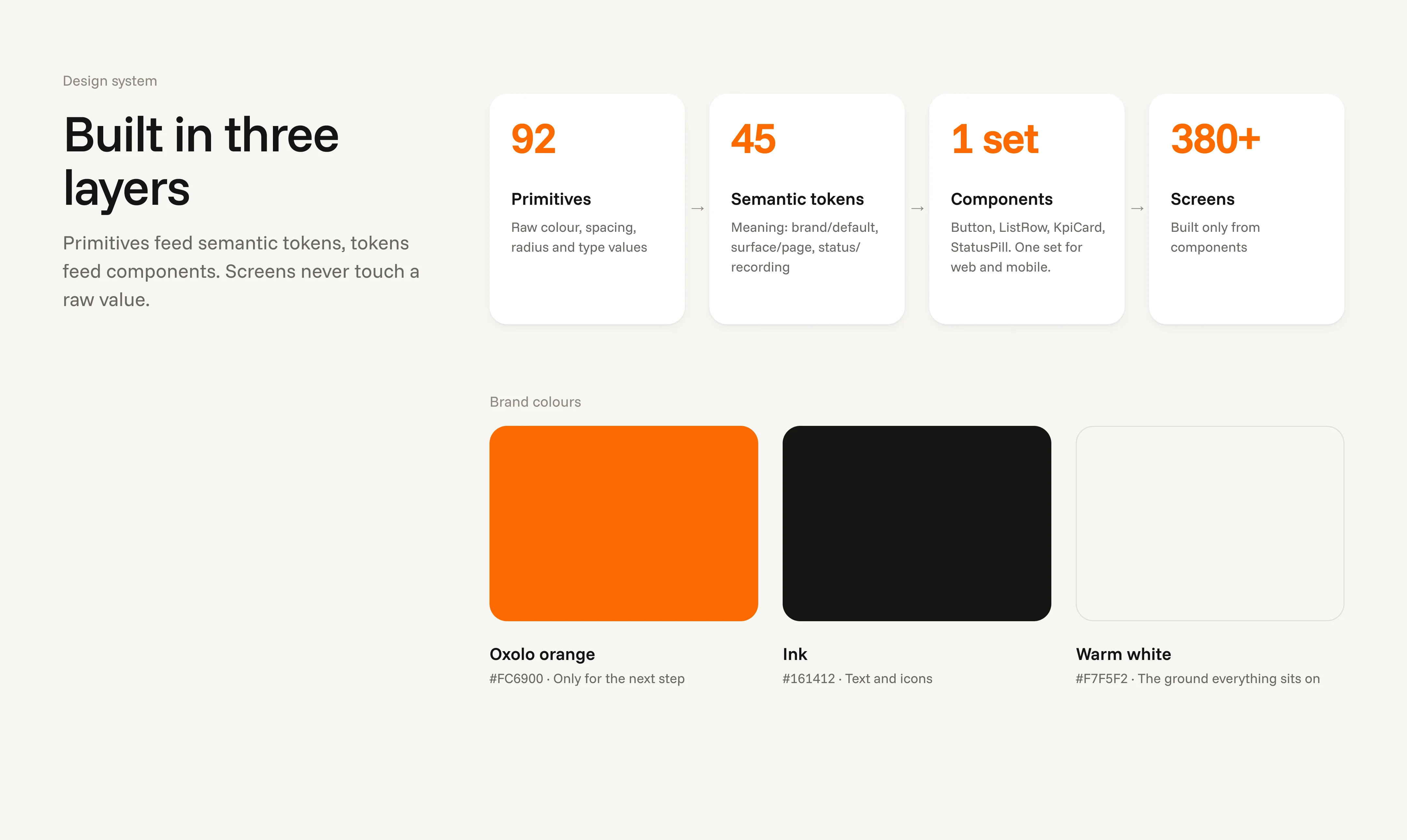 Oxolo — screen 19