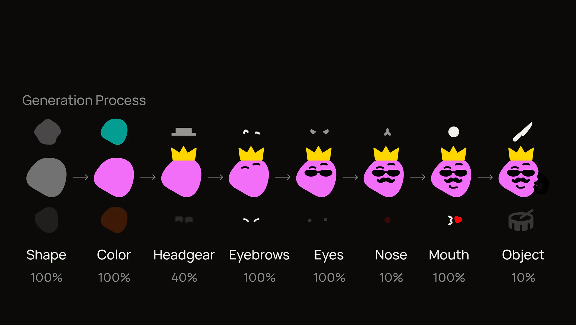 Generative Stickers — slide 4