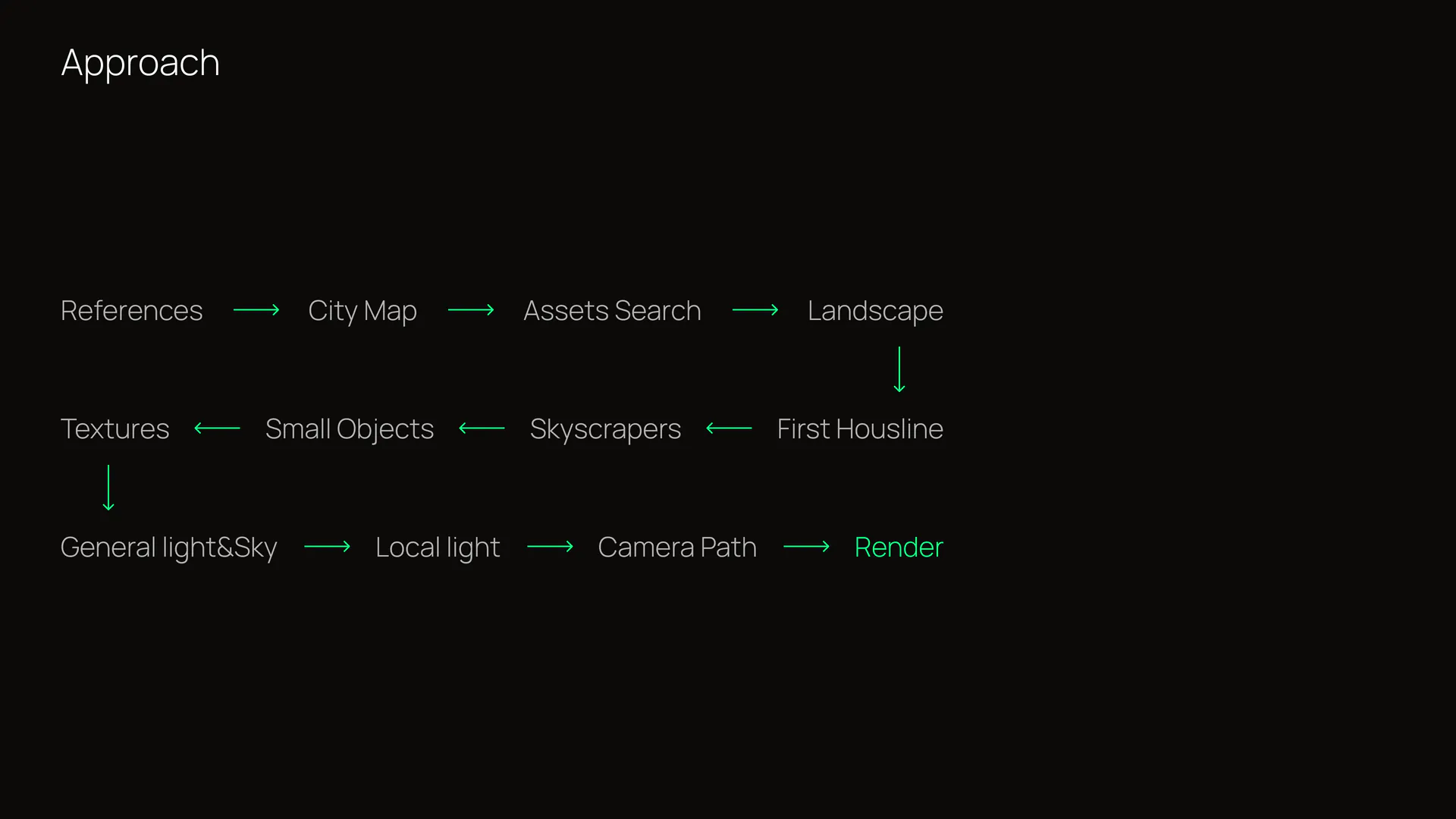 Neon Divide: A Cyberpunk City — slide 4