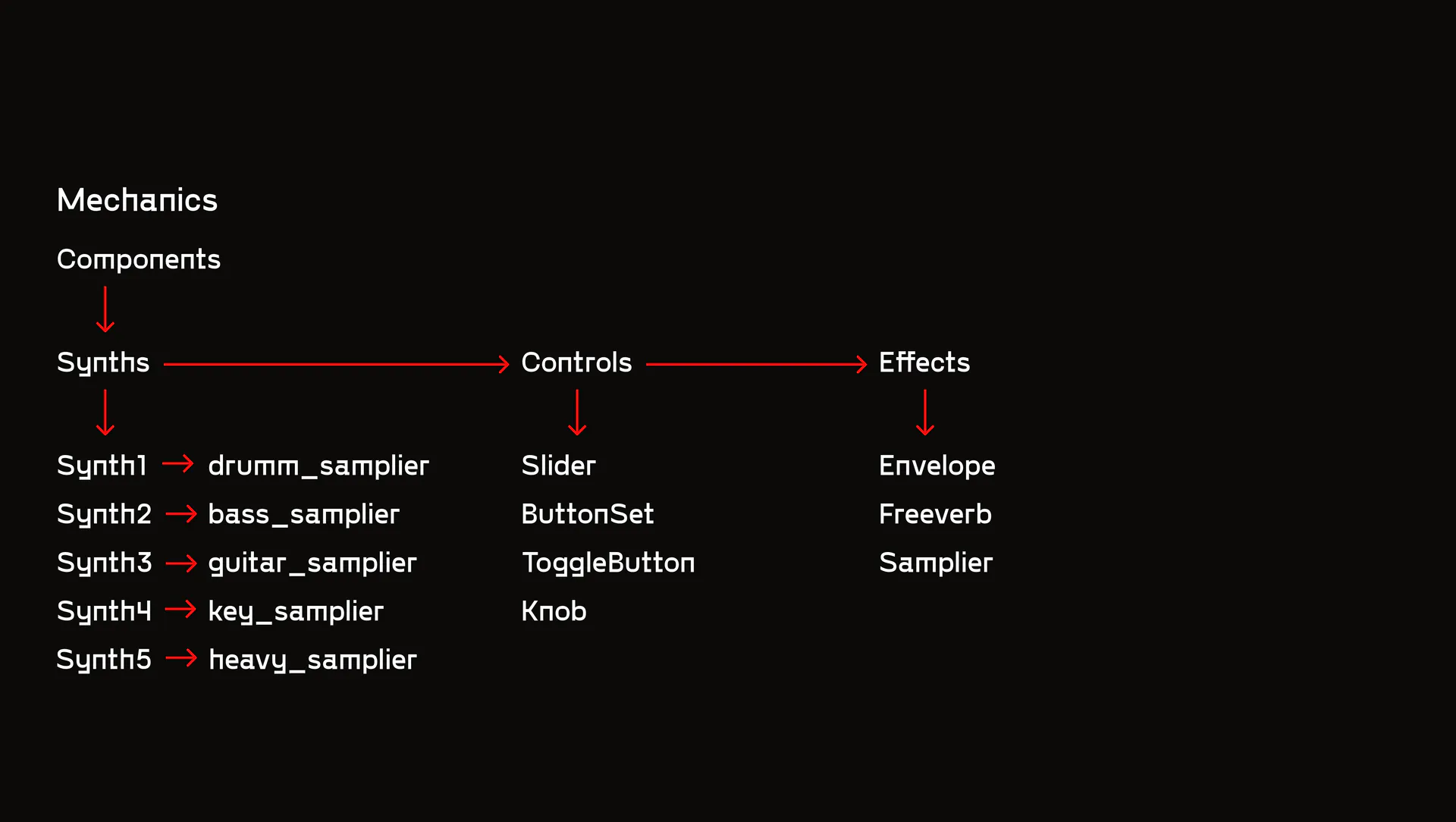 Browser-Based Rock Synth — slide 4